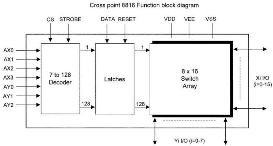 PANASONIC KX-TE82461X - 1) Cross Point Switch IC Operation - 1