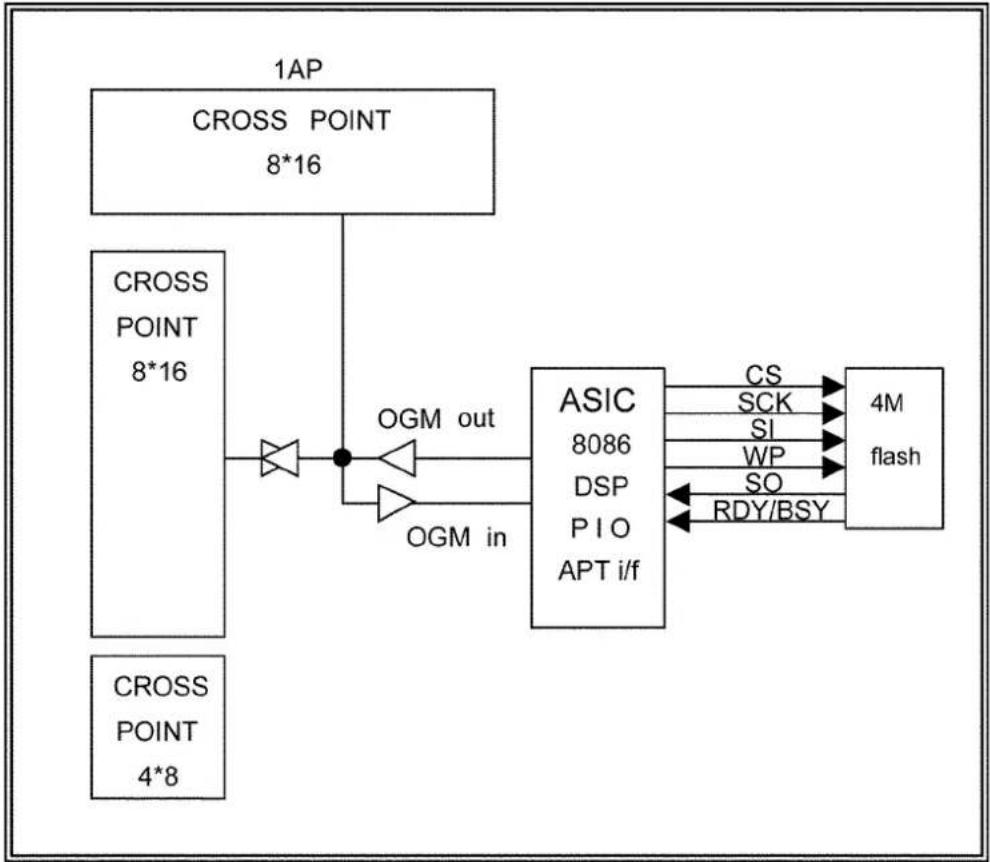 PANASONIC KX-TE82461X - OGM INTERFACE CIRCUIT - 1