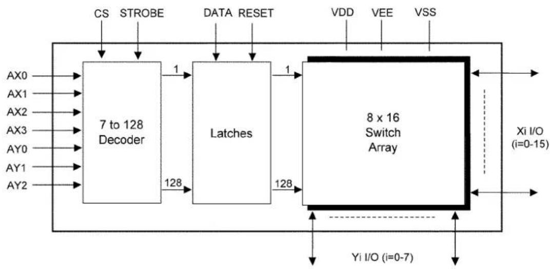 PANASONIC KX-TE82461X - 1) Cross Point Switch IC Operation - 1