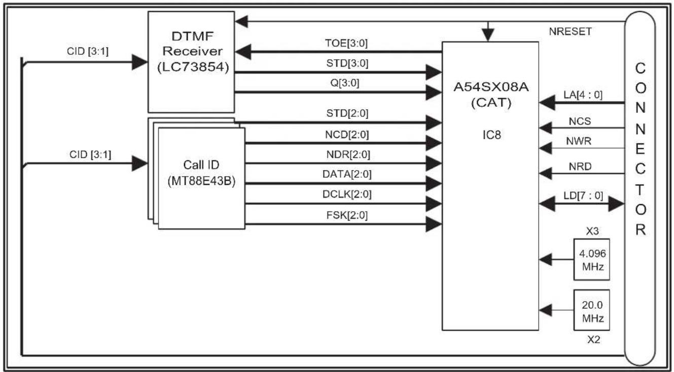PANASONIC KX-TE82461X - BLOCK DIAGRAM - 1