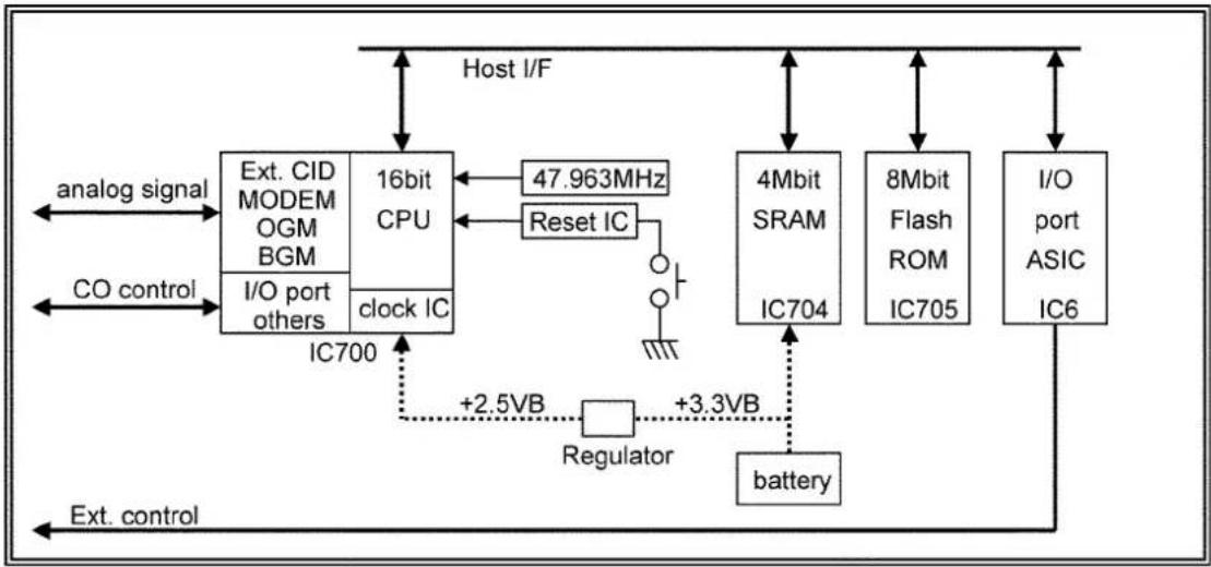 PANASONIC KX-TE82461X - Composition - 1