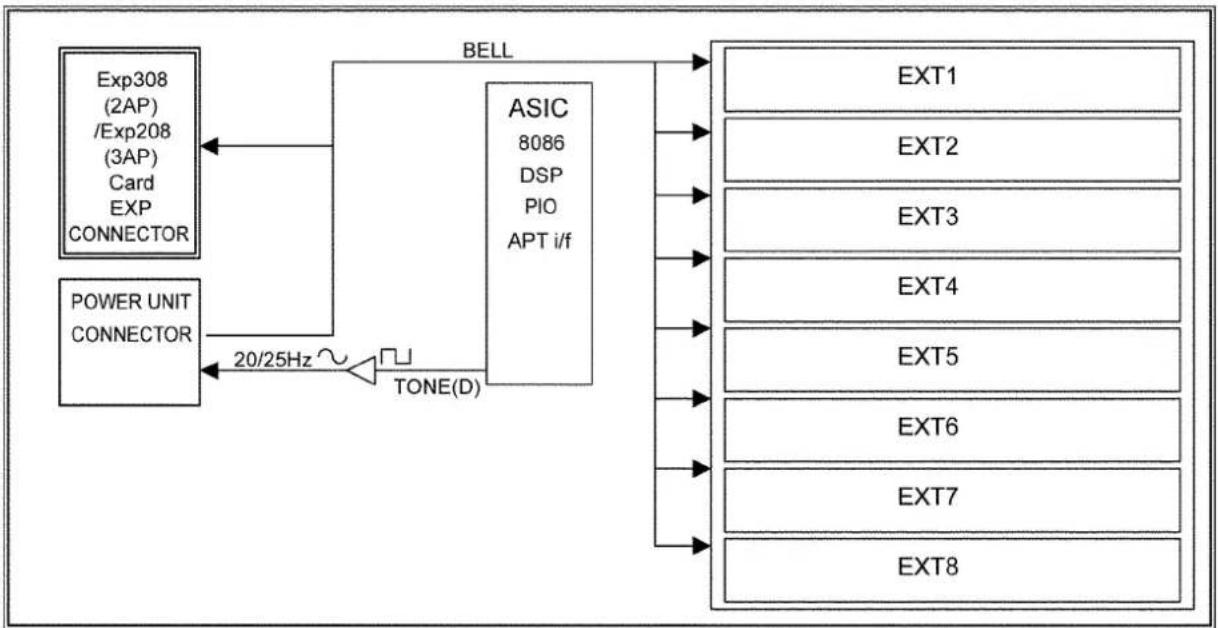 PANASONIC KX-TE82461X - RINGING SIGNAL GENERATOR CIRCUIT - 1