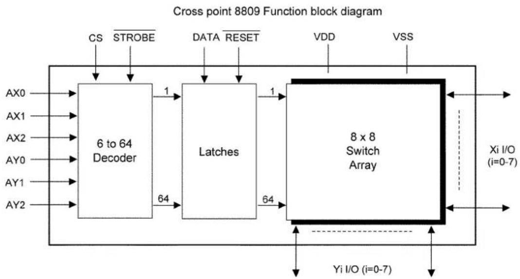 PANASONIC KX-TE82461X - 1) Cross Point Switch IC Operation - 2
