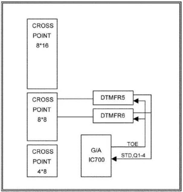 PANASONIC KX-TE82461X - Composition - 1
