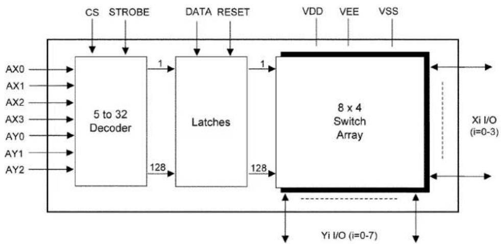PANASONIC KX-TE82461X - 1) Cross Point Switch IC Operation - 2