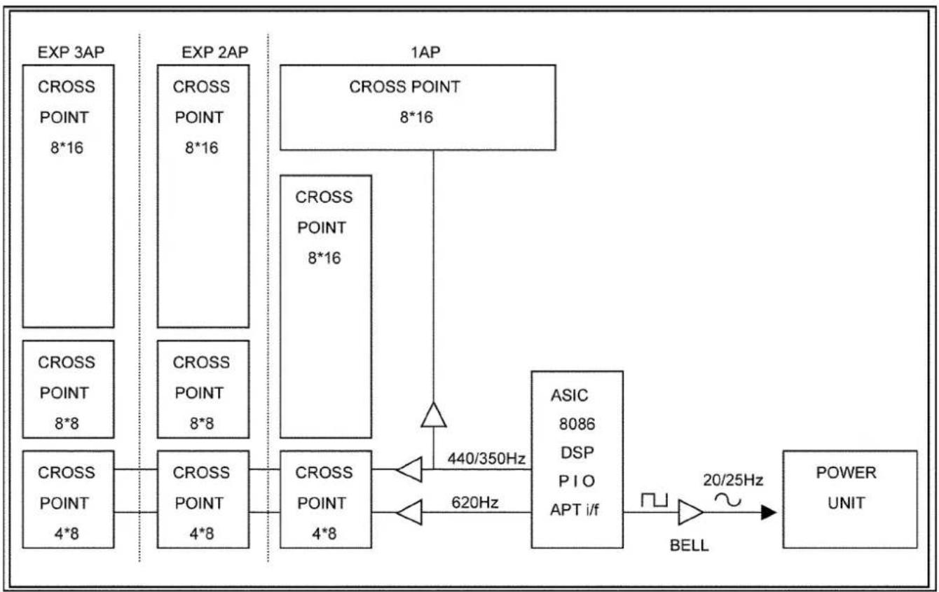 PANASONIC KX-TE82461X - 117→#118→#119→#120.....→#124→#117....., - 2