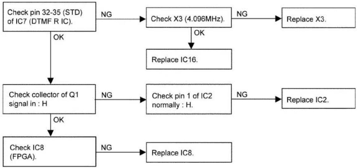 PANASONIC KX-TE82461X - TROUBLESHOOTING GUIDE - 2