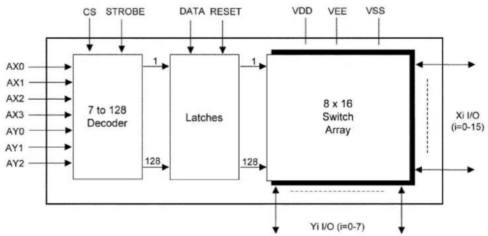PANASONIC KX-TE82461X - 1) Cross Point Switch IC Operation - 1