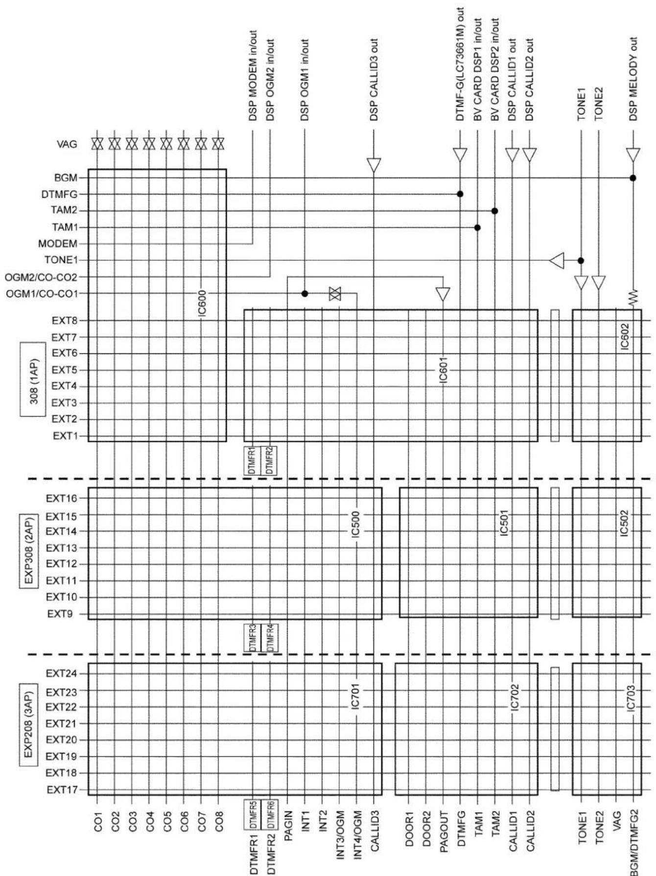 PANASONIC KX-TE82461X - 1) Cross Point Switch IC Operation - 4