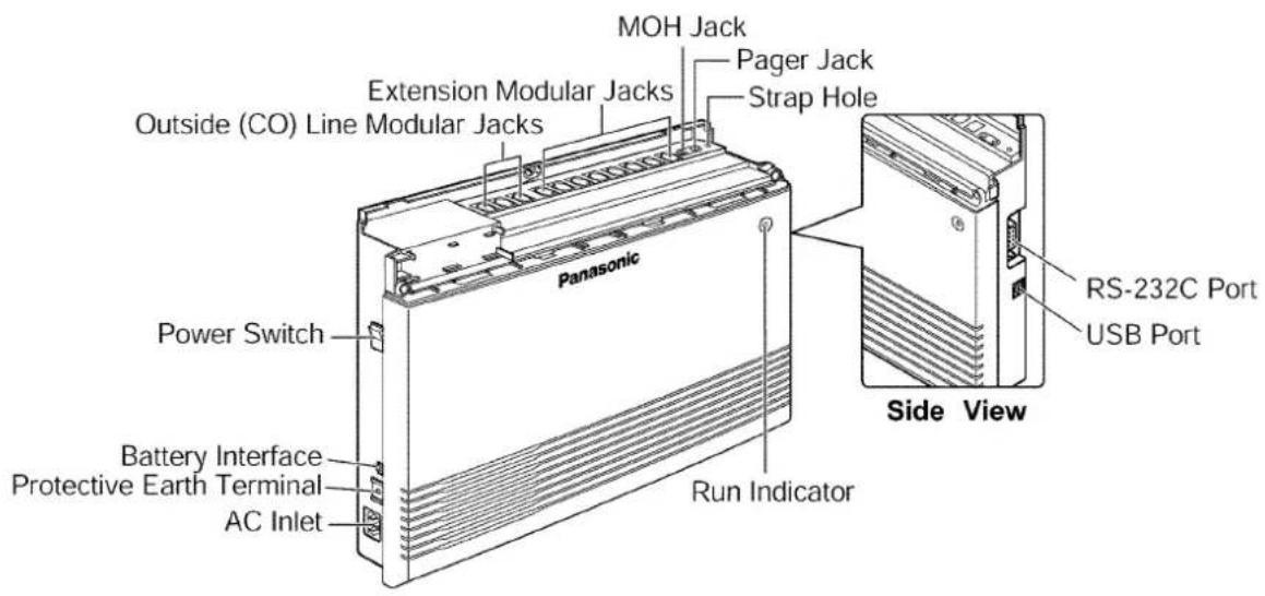 MOH Jack Extension Modular Jacks Outer (CO) Line Modular Jacks Pager Jack Strap Hole Panasonic Power Switch Battery Interface Protective Earth Terminal AC Inlet Run Indicator RS-232C Port USB Port Side View