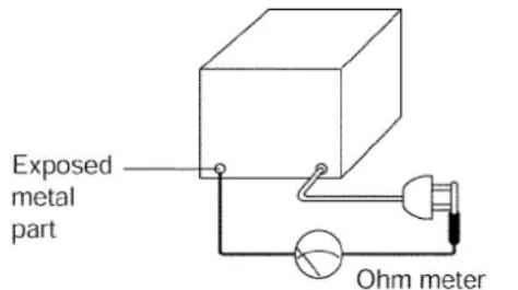 Exposed metal part Ohm meter
