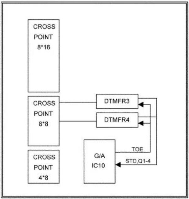 PANASONIC KX-TE82461X - Composition - 1