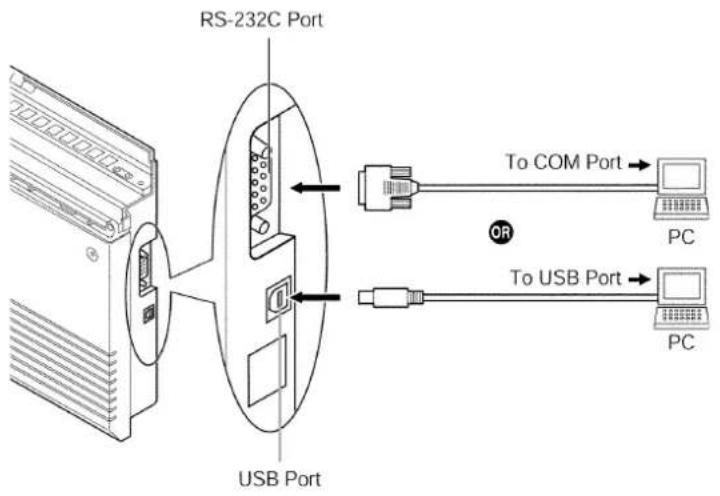 RS-232C Port USB Port To COM Port → PC To USB Port → PC
