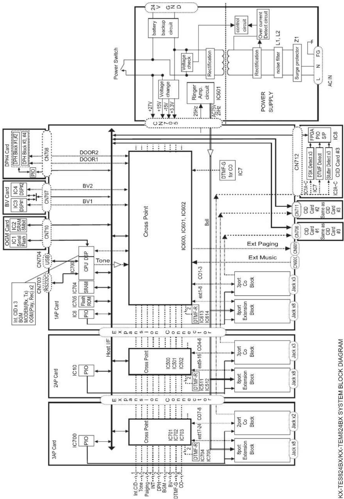 PANASONIC KX-TE82461X - BLOCK DIAGRAM - 1