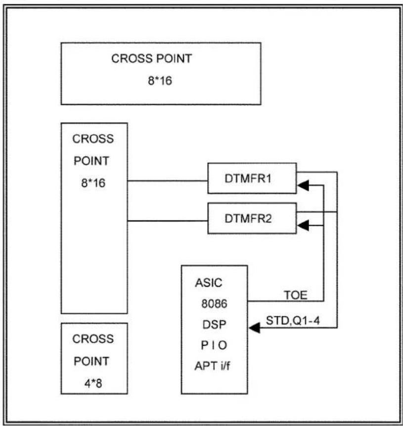 PANASONIC KX-TE82461X - Composition - 1