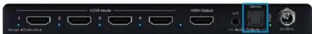 1 2 3 4 HDMI Inputs HDMI OUTPUT LTR Open Active Output S/O Media