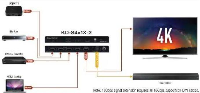 Key Digital KD-S2x1X-2 - Application Example - 1