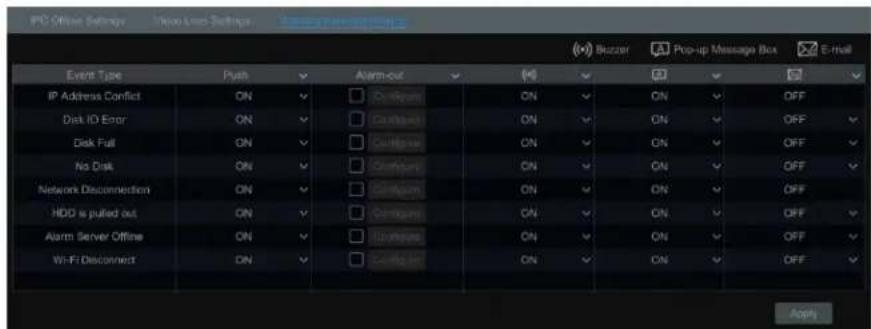 Speco Technologies H24WHRL - Warning Handling Sengs - 1