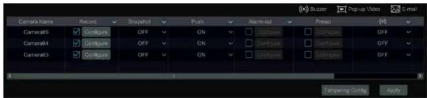 Speco Technologies H24WHRL - Excepon Alarm Handling Conguraon: - 1