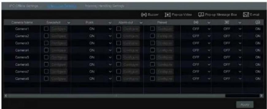 Speco Technologies H24WHRL - Video Loss Sengs - 1