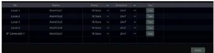 No. Name Delay Schedule Test Local-1 AlarmOut1 18 Secs 24x7 Test Local-2 AlarmOut2 18 Secs 24x7 Test Local-3 AlarmOut3 18 Secs 24x7 Test Local-4 AlarmOut4 18 Secs 24x7 Test IP Camera93-1 AlarmOut1 18 Secs 24x7 Test Apply