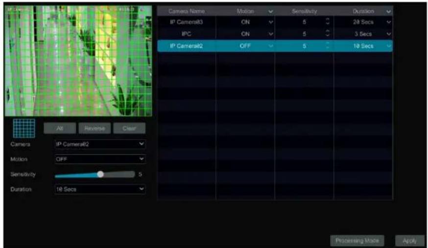 Camera Name Motion Sensitivity Duration IP Camera83 ON 5 20 Secs IPC ON 5 3 Secs IP Camera82 OFF 5 10 Secs All Reverse Clear Camers IP Camera82 Motion OFF Sensitivity 5 Duration 10 Secs Processing Mode Apply