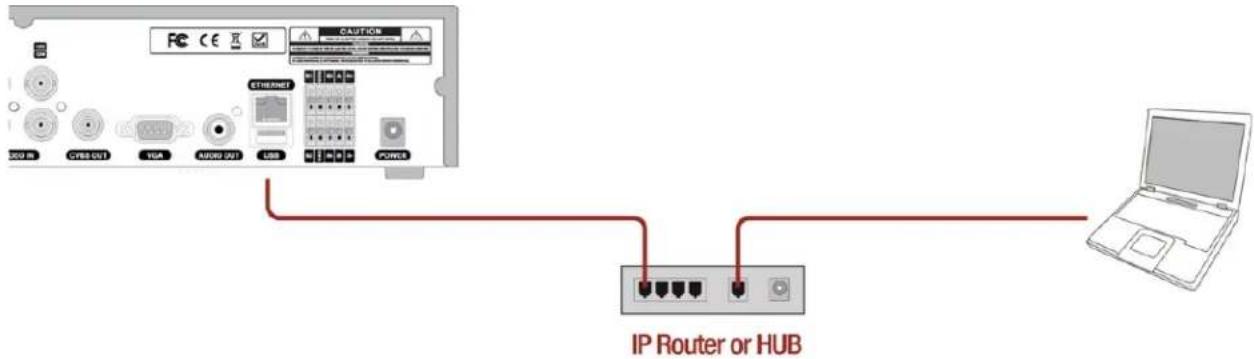 Speco Technologies D16WVN - APPENDIX: Network Connection - LAN - 1