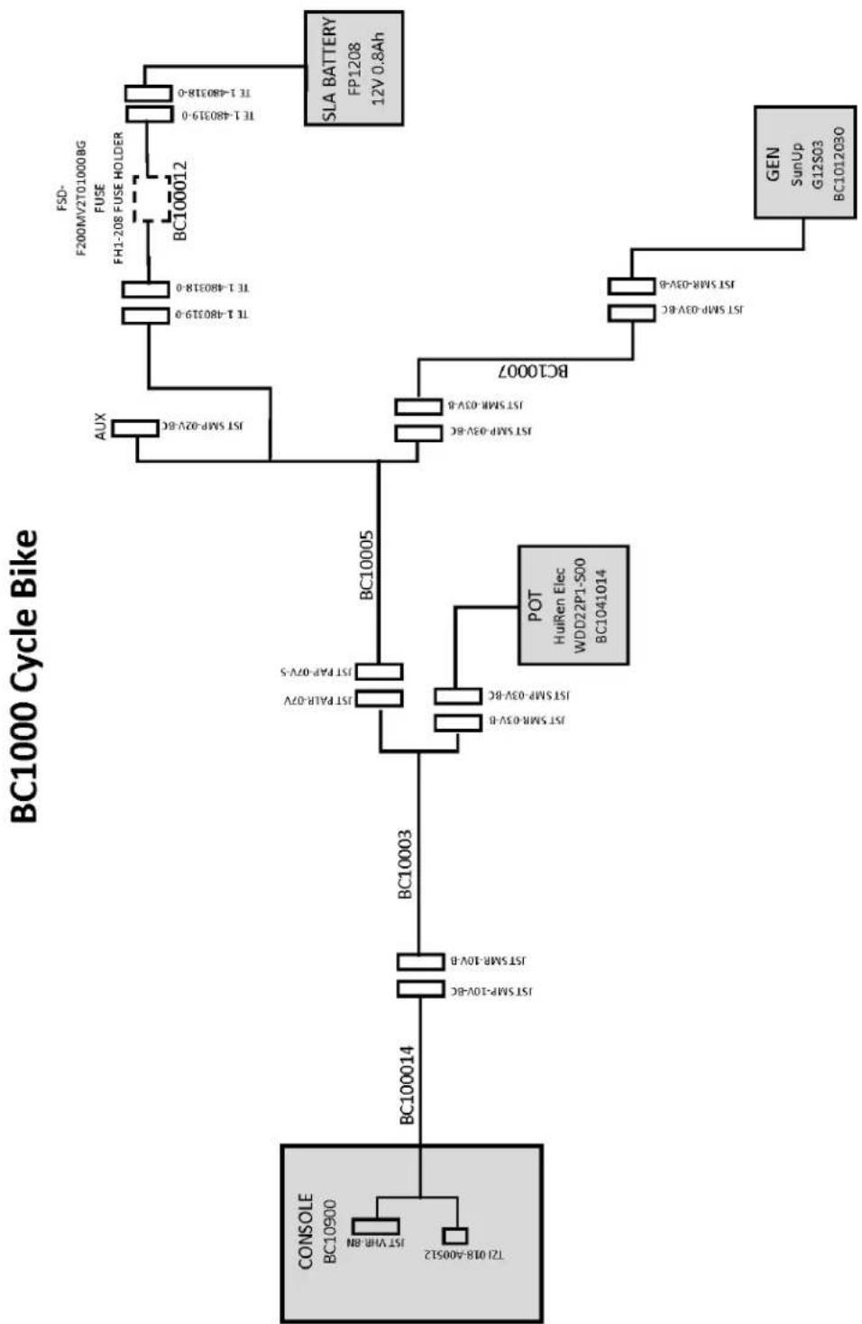 Octane Surge - CHAPTER 2: ASSEMBLY GUIDE - 1