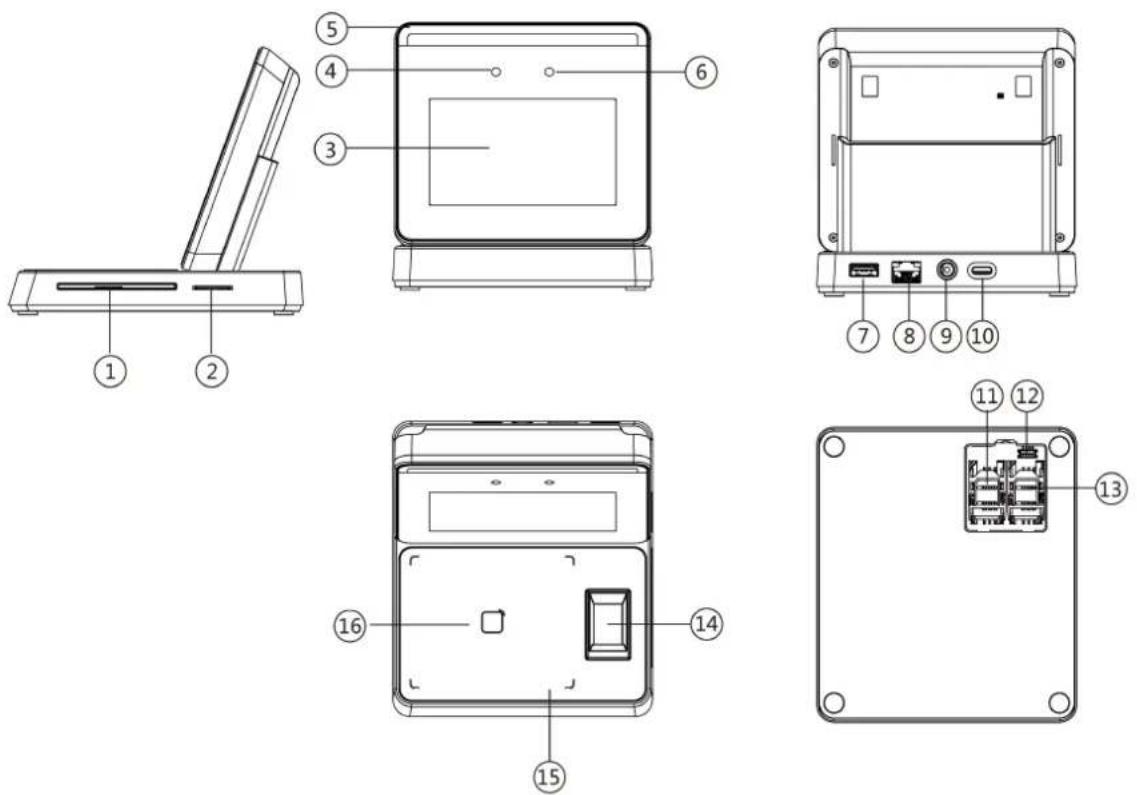 Hikvision DS-K1F600U-D6E - Chapter 2 Appearance - 1