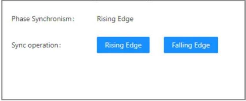 Phase Synchronism: Rising Edge Sync operation: Rising Edge Falling Edge