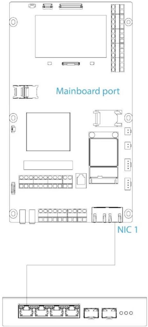 Mainboard port NIC 1