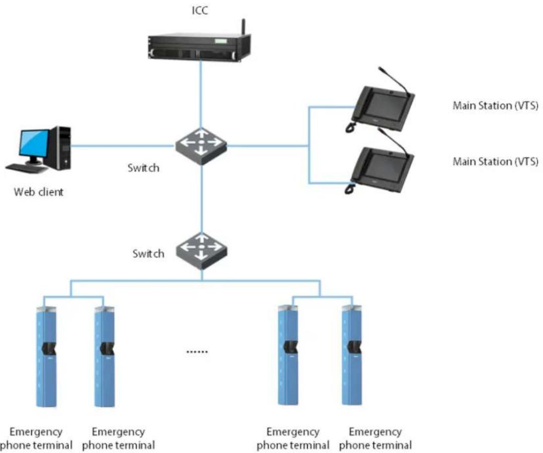 Dahua Technology VTA8311AB - Networking - 1