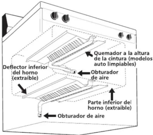 Deflector inferior del horno (extraible) Quemador a la altura de la cintura (modelos auto limpiables) Obturador de aire Parte inferior del horno (extraible) Obturador de aire