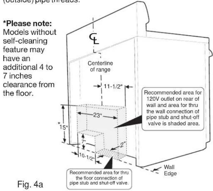 *Please note: Models without self-cleaning feature may have an additional 4 to 7 inches clearance from the floor. Centerline of range 11-1/2" Recommended area for 120V outlet on rear of wall and area for thru the wall connection of pipe stub and shut-off valve is shaded area. *15" 7" 23" 2" 10-1/2" Recommended area for thru the floor connection of pipe stub and shut-off valve. Wall Edge Fig. 4a