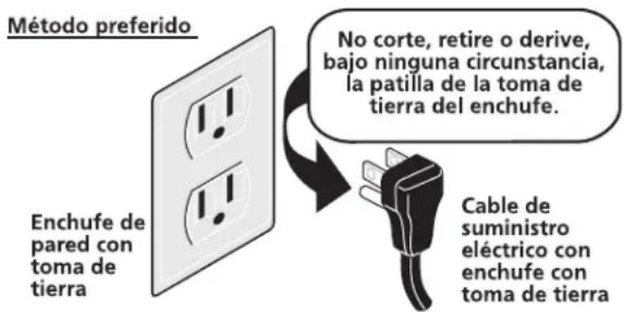Método preferido Enchufe de pared con toma de tierra No corte, retire o derive, bajo ninguna circunstancia, la patilla de la toma de tierra del enchufe. Cable de suministro eléctrico con enchufe con toma de tierra