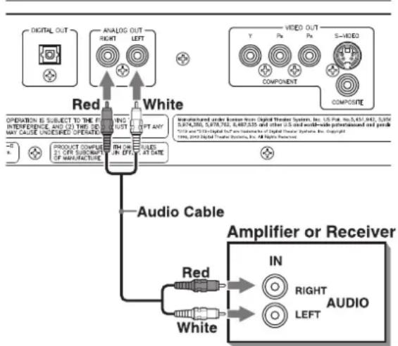 DIGITAL OUT ANALOG OUT RIGHT LEFT VIDEO OUT Y Px Px S=VIDEO COMPONENT COMPOSITE Red White OPERATION IS SUBJECT TO THE PRO INTERFERENCE, AND CO THIS DO MAY CAUSE UNDESIGNED OPERATI 21 OFF SUBCAP OF MANUFACTURE. MANUFACTURED UNDER LEMON INES Digital Theater System, Inc. US Pub. No. 5,473,843, 5,696 5,…