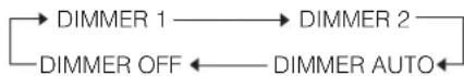 ROTEL RDV-1045 - Changing the Display Window Brightness - 1