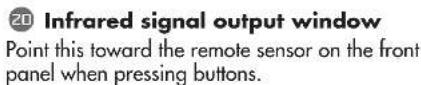 ROTEL RDV-1045 - APPLICABLE FOR USA, CANADA OR WHERE APPROVED FOR THE USAGE - 26
