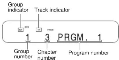 Group indicator Track indicator 1 3 PRGM . 1 Group number Chapter number Program number