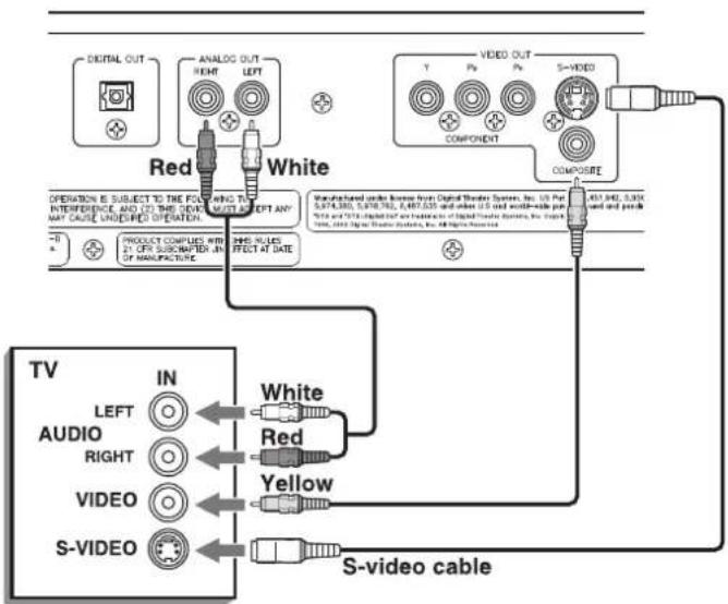 DIGITAL OUT ANALOG OUT RIGHT LEFT Red White VIDEO OUT COMPONENT S-VIDEO COMPOSITE OPERATION IS SUBJECT TO THE POWER WIND TO INTERFERENCE, AND CUT THE DEVICE MUST BE LEFT ANY MAY CAUSE UNDEFINED OPERATION Watches based under a lower bound from Digital Thunder System, Inc. (US) Per 0.874-3.380, 0.878-…