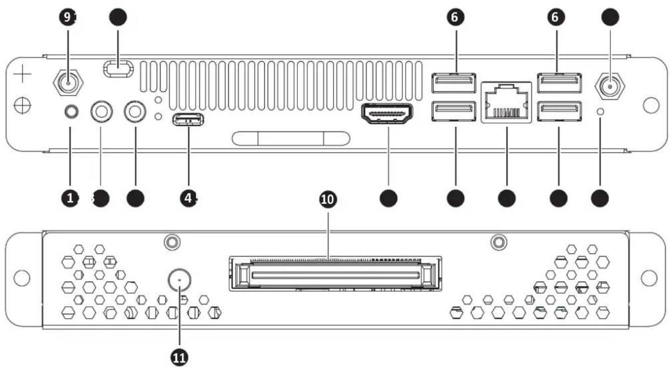 Diagram of an electronic device rear panel with labeled ports and connectors
