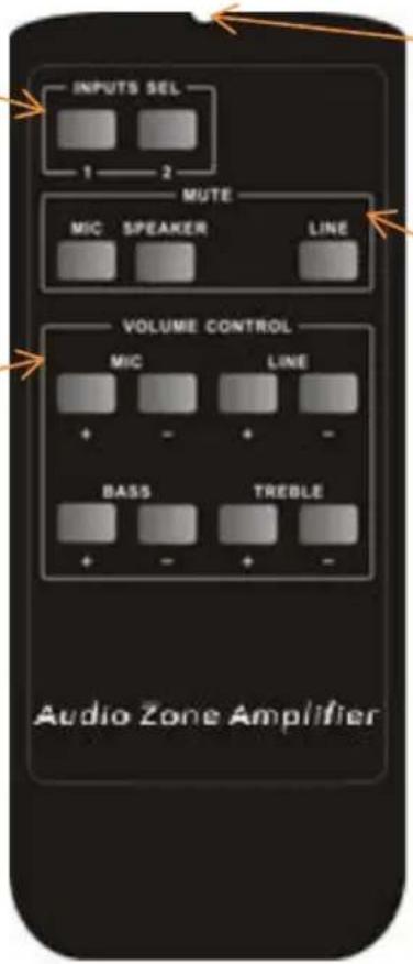 INPUTS SEL 1 2 MUTE MIC SPEAKER LINE VOLUME CONTROL MIC LINE + - + - BASS TREBLE + - + - Audio Zone Amplifier