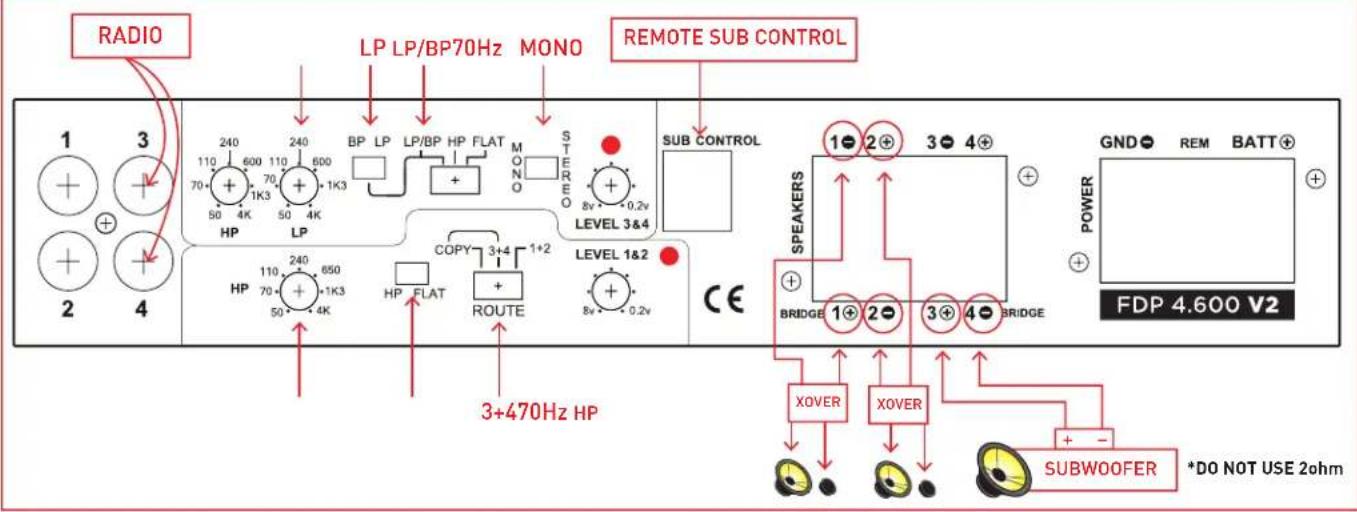 FOCAL FDP 4.600 V2 - CHANNEL WITH BRIDGED SUBWOOFER (SEE GRAPHIC B3) - 1