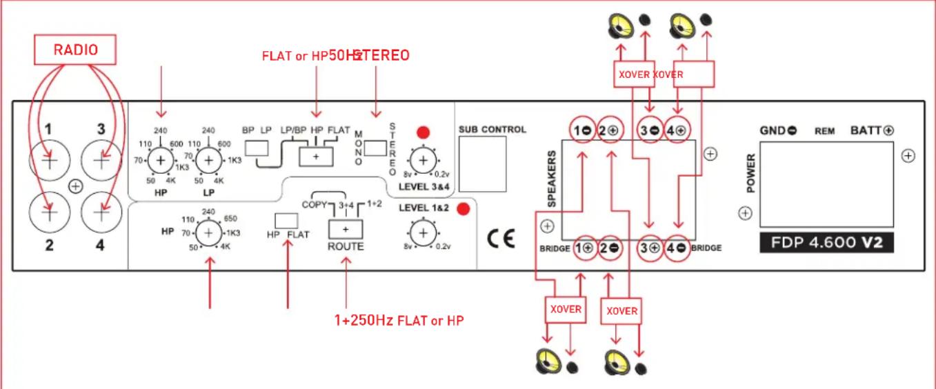 FOCAL FDP 4.600 V2 - CHANNEL STEREO NON-BRIDGED (SEE GRAPHIC B1) - 1