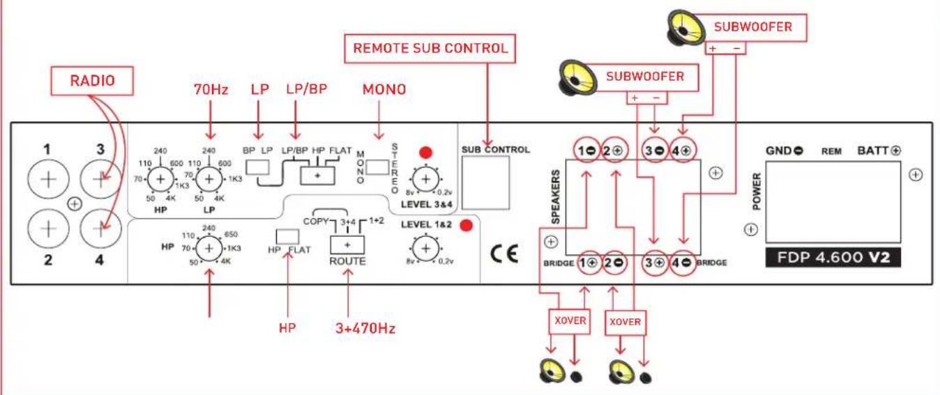 FOCAL FDP 4.600 V2 - IF YOU ARE USING TWO SUBWOOFERS (SEE GRAPHIC B2) - 1