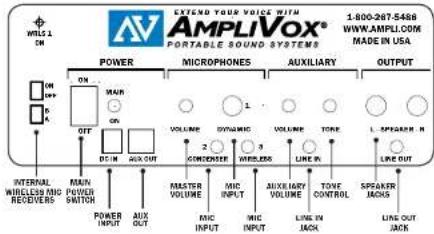 AV EXTEND YOUR VOICE WITH AMPLiVOX® PORTABLE SOUND SYSTEMS 1.800-267-5486 WWW.AMPLiCOOM MADE IN USA POWER MICROPHONES AUXILIARY OUTPUT ON MAIN ON OUT DCIM AUX-OUT VOLUME DYNAMIC VOLUME TONE L SPREAD R 2 CONCINDER WELDERS LINE IN LINE OUT MASTER VOLUME MIC INPUT MIC INPUT WELDERS LINE IN JACK SPOAKER JACKS INTERNAL WELDERS MNC POWER SWITCH POWER INPUT AUX OUT
