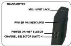 AmpliVox Executive SW505A - POWER SOURCE - 1