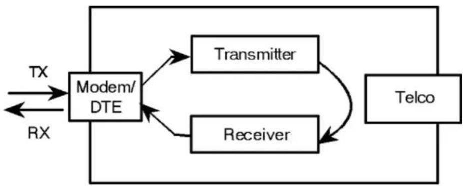 USRobotics Courier Lite - Analog Loopback Tesng - 1