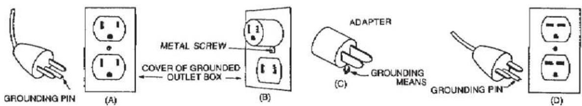 GROUNDING PIN (A) METAL SCREW COVER OF GROUNDED OUTLET BOX (B) ADAPTER (C) GROUNDING MEANS GROUNDING PIN (D)
