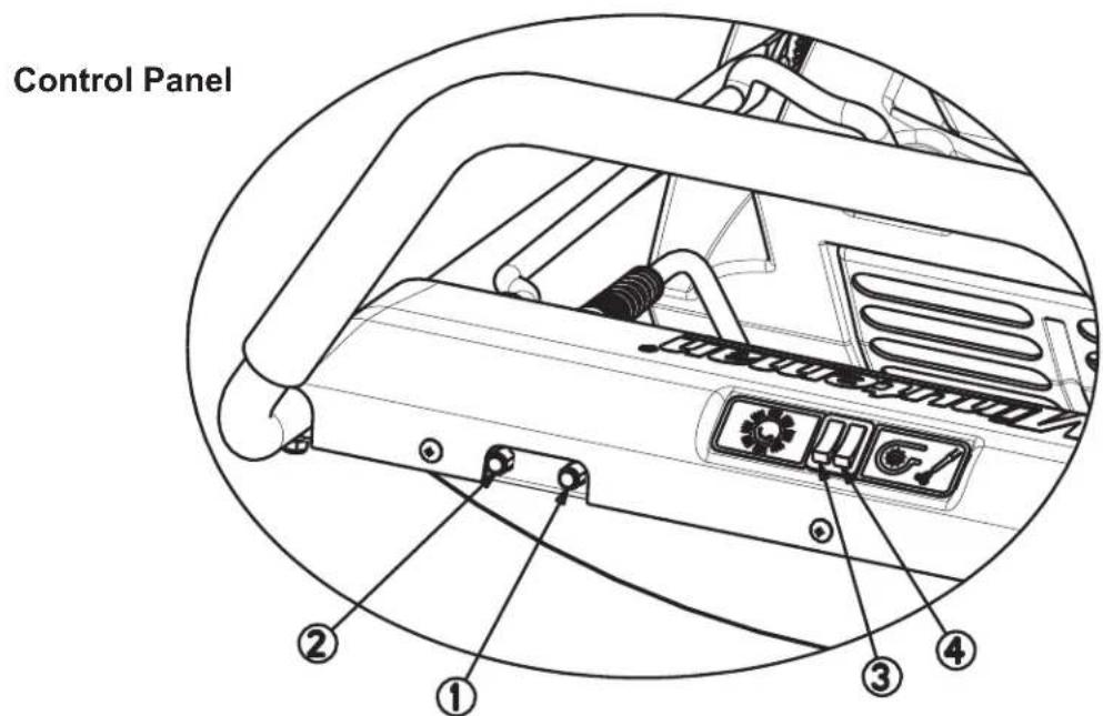 Control Panel ① ② ③ ④